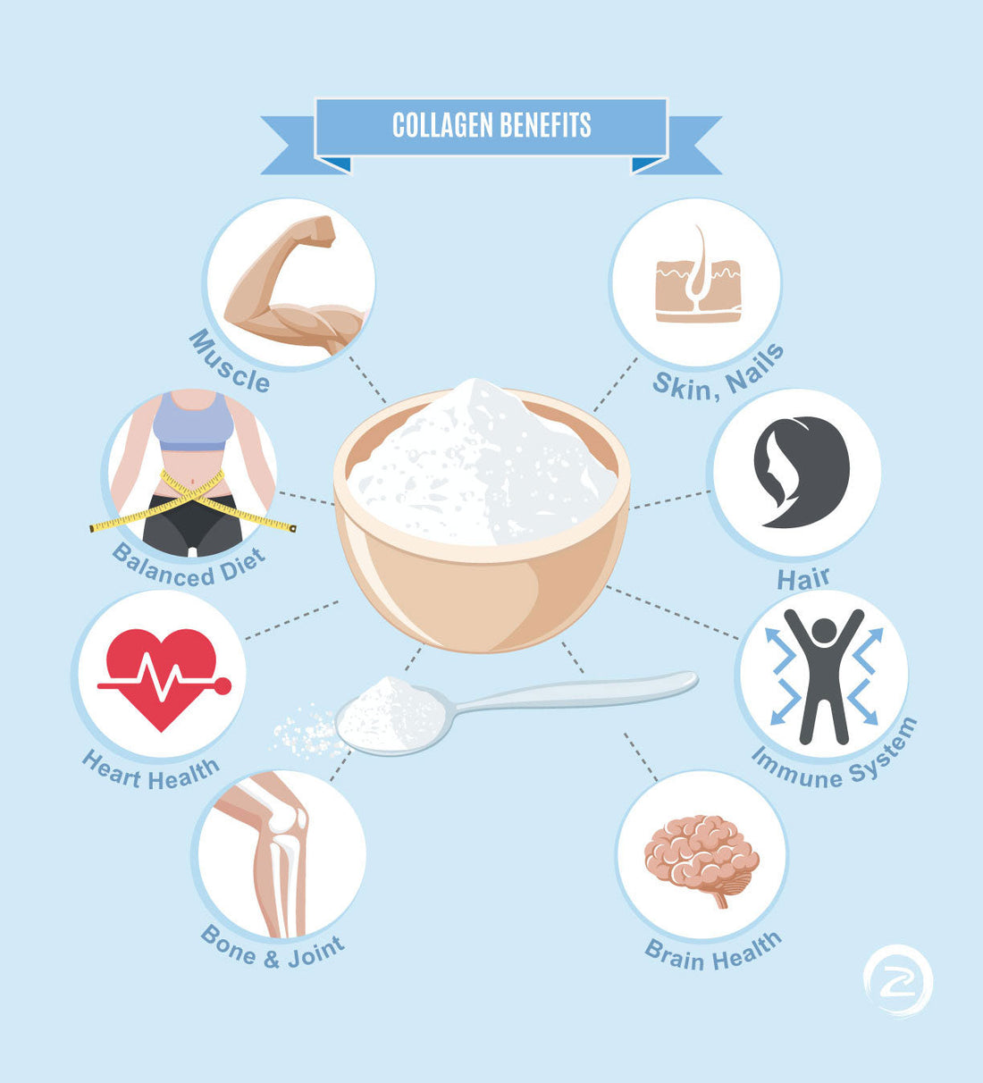 Is Super Collagen Good For You?