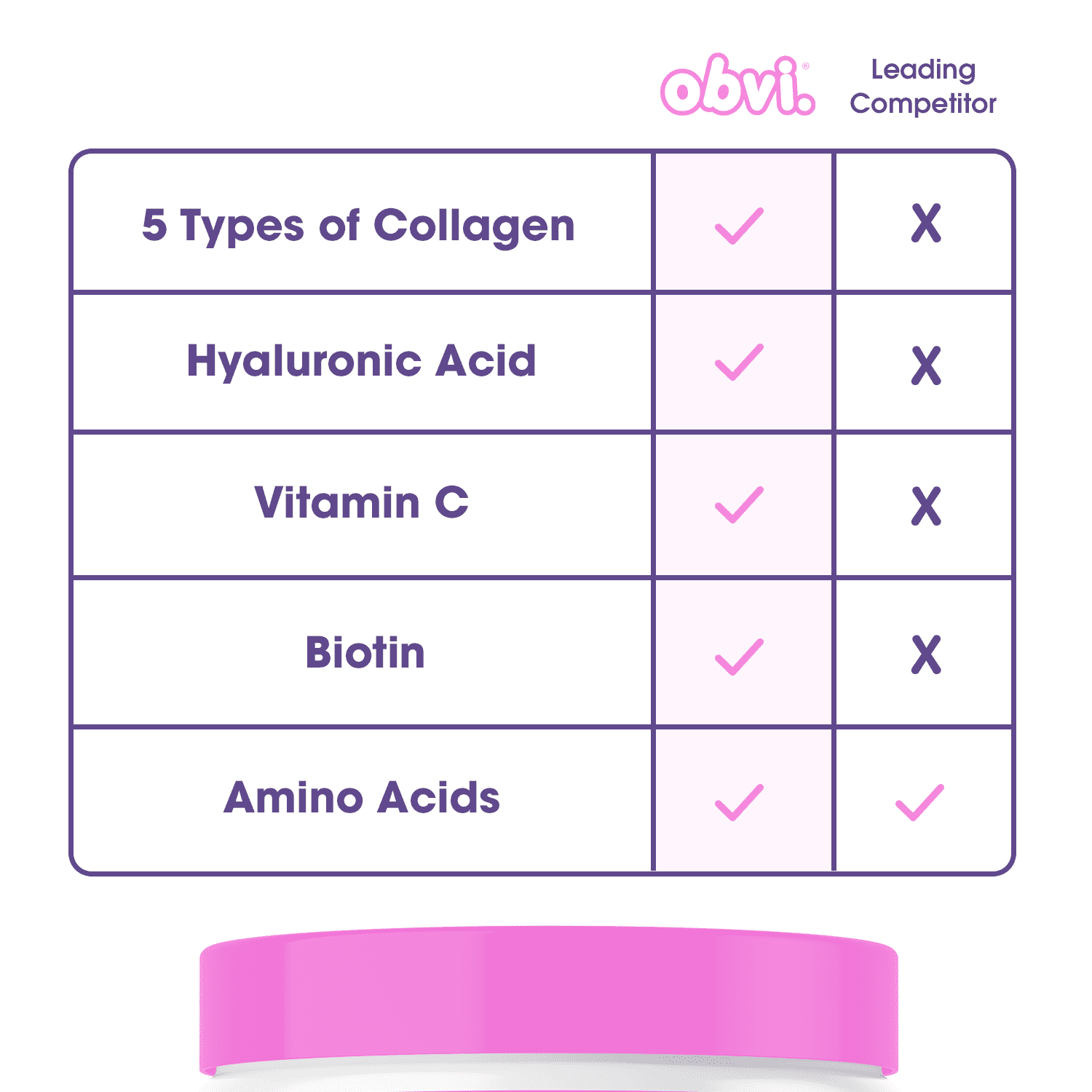 Collagen Peptides | Unflavored