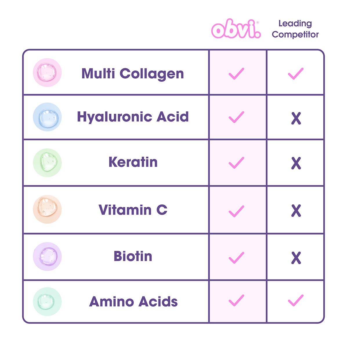 More Than Collagen | Fruity Cereal