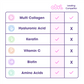 More Than Collagen | Fruity Cereal