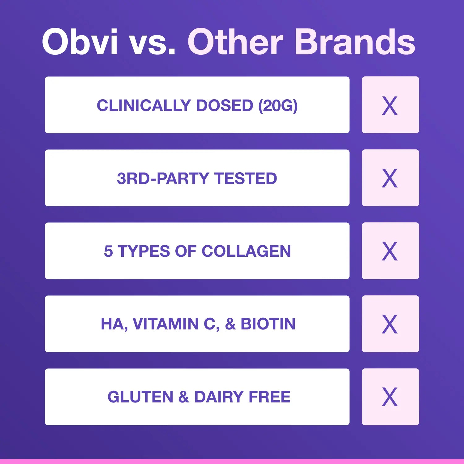 Collagen Peptides | Caramel Macchiato