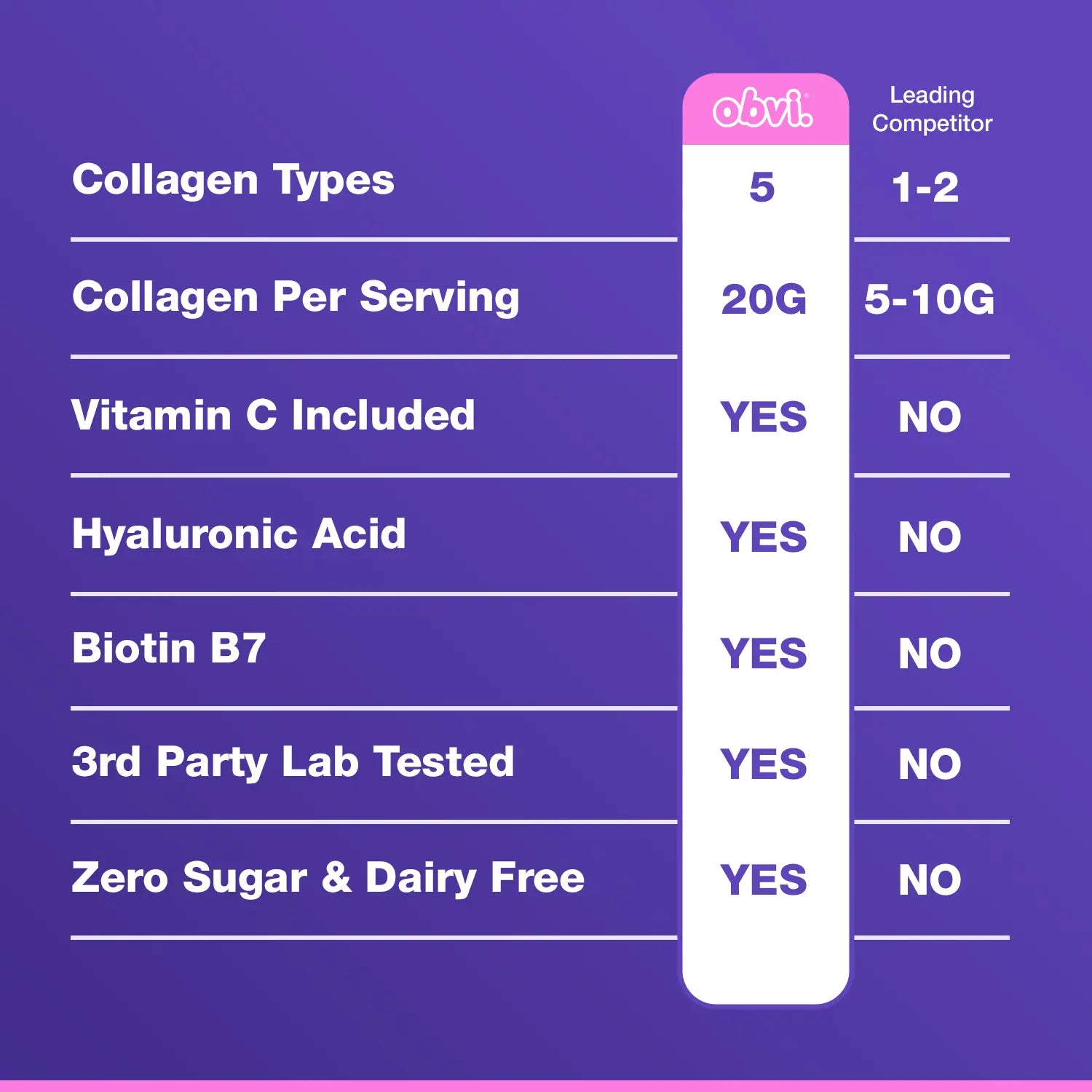 Collagen Peptides | Caramel Macchiato