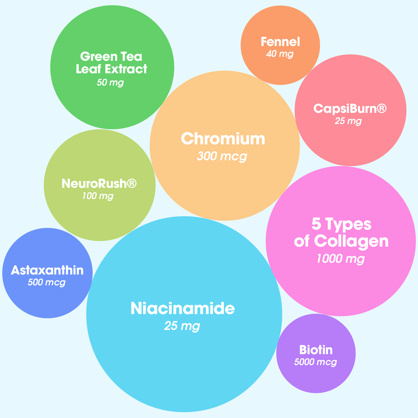 Collagenic® Burn Fast