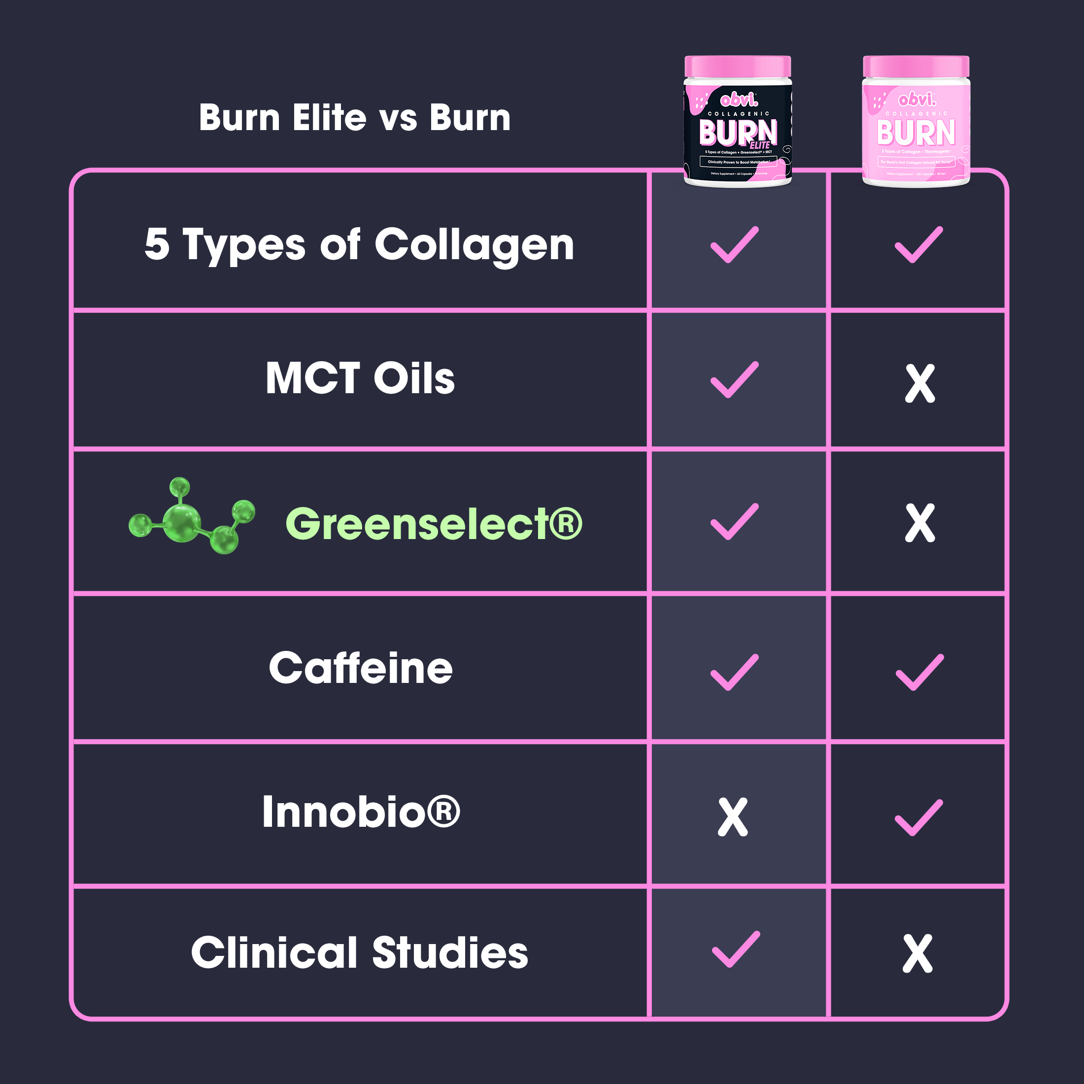 Collagenic® Burn Elite- 1 Year Supply